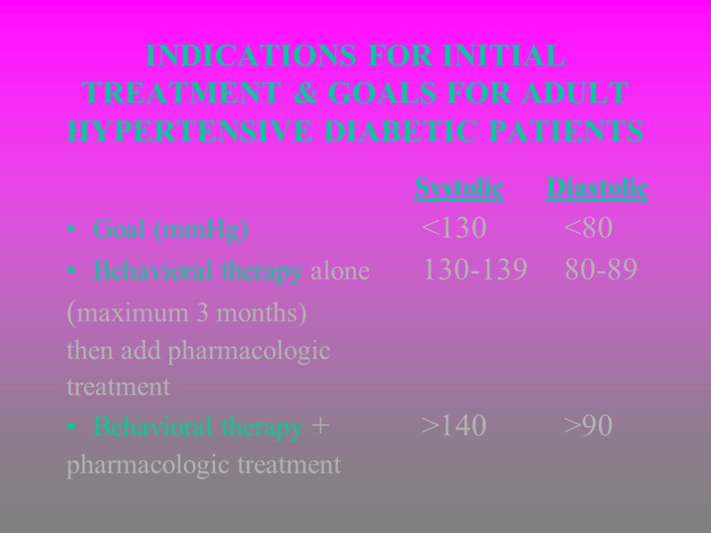 INDICATIONS FOR INITIAL TREATMENT & GOALS FOR ADULT HYPERTENSIVE DIABETIC PATIENTS Systolic Diastolic Goal